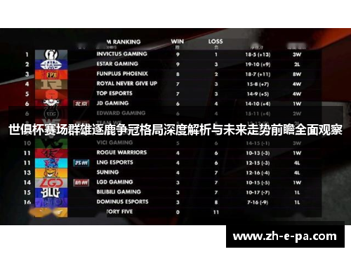 世俱杯赛场群雄逐鹿争冠格局深度解析与未来走势前瞻全面观察 世俱杯赛场群雄逐鹿争冠格局深度解析与未来走势前瞻全面观察