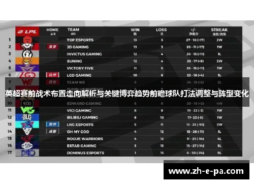 英超赛前战术布置走向解析与关键博弈趋势前瞻球队打法调整与阵型变化