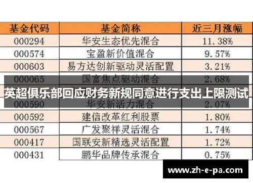 英超俱乐部回应财务新规同意进行支出上限测试