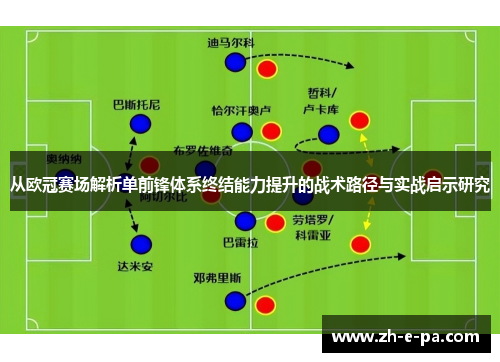 从欧冠赛场解析单前锋体系终结能力提升的战术路径与实战启示研究 从欧冠赛场解析单前锋体系终结能力提升的战术路径与实战启示研究