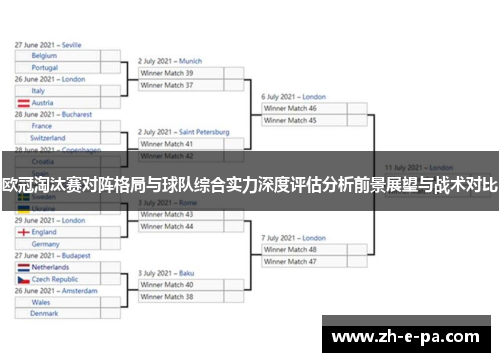 欧冠淘汰赛对阵格局与球队综合实力深度评估分析前景展望与战术对比